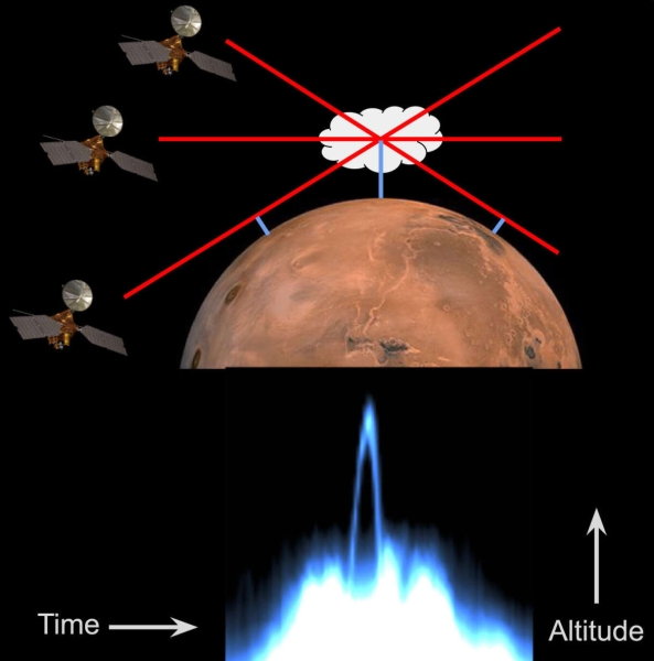 Участники проекта Cloudspotting on Mars изучили марсианские облака