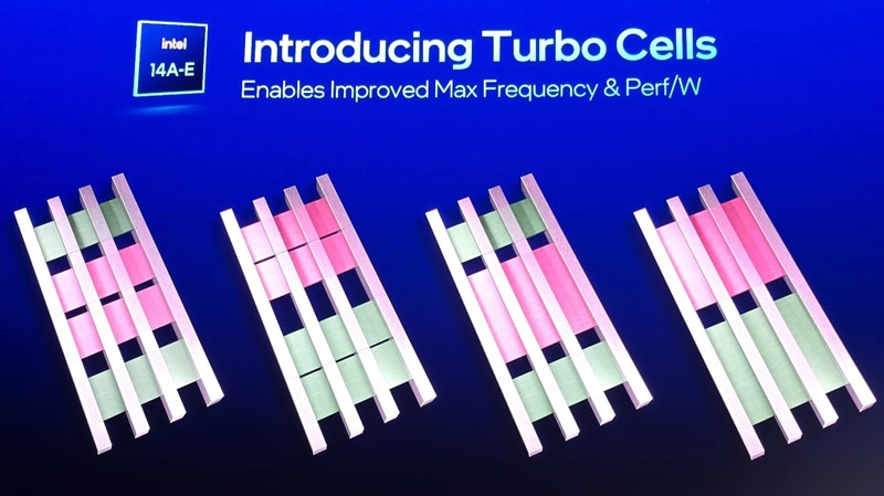 Intel собралась обогнать TSMC — раскрыты подробности технологии Turbo Cells для 14-ангстремного техпроцесса