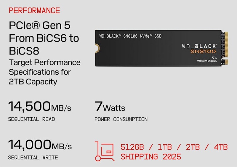 Накопитель WD Black SN8100 с рекордной для PCIe 5.0 SSD скоростью появился в магазинах до анонса